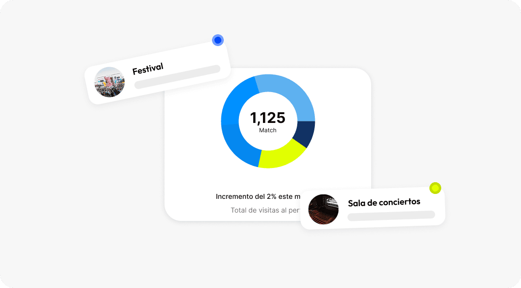 Retention graph with user return notifications for analyzing feature effectiveness.