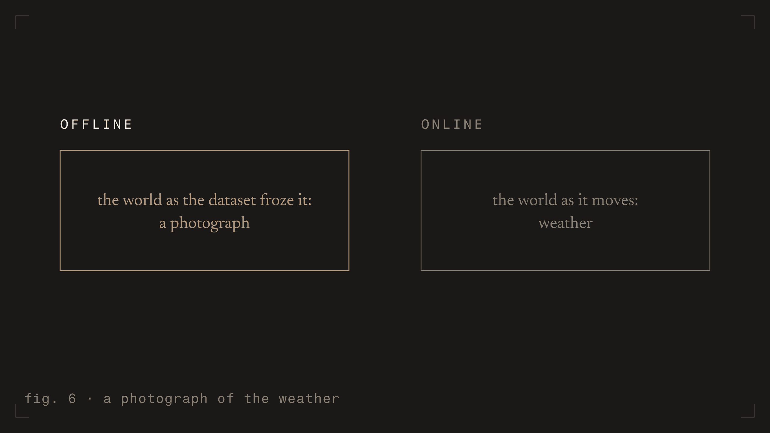 fig. 6 - a photograph of the weather [dark]
