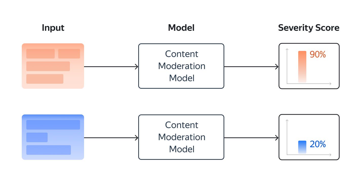 AI-powered content moderation 1