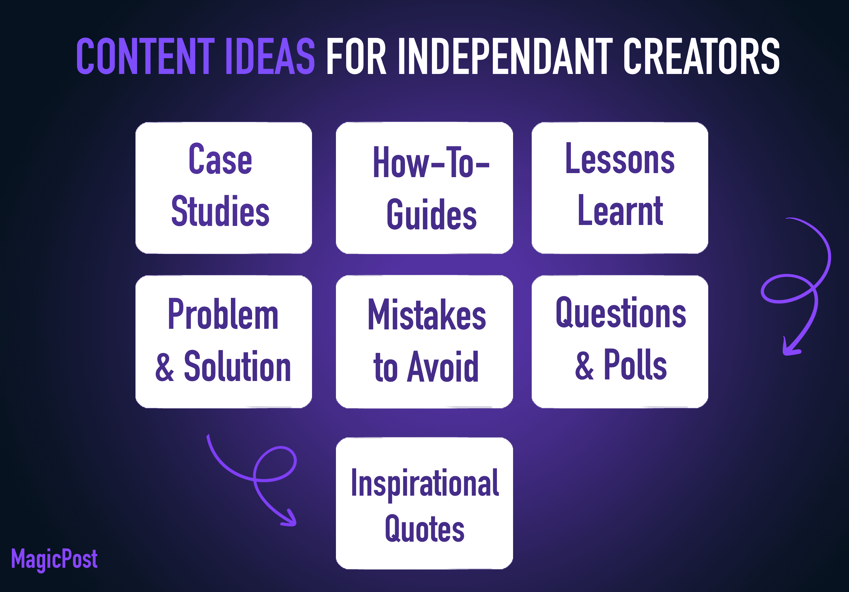 Example of polls and interactive posts on Linkedin post ideas generator