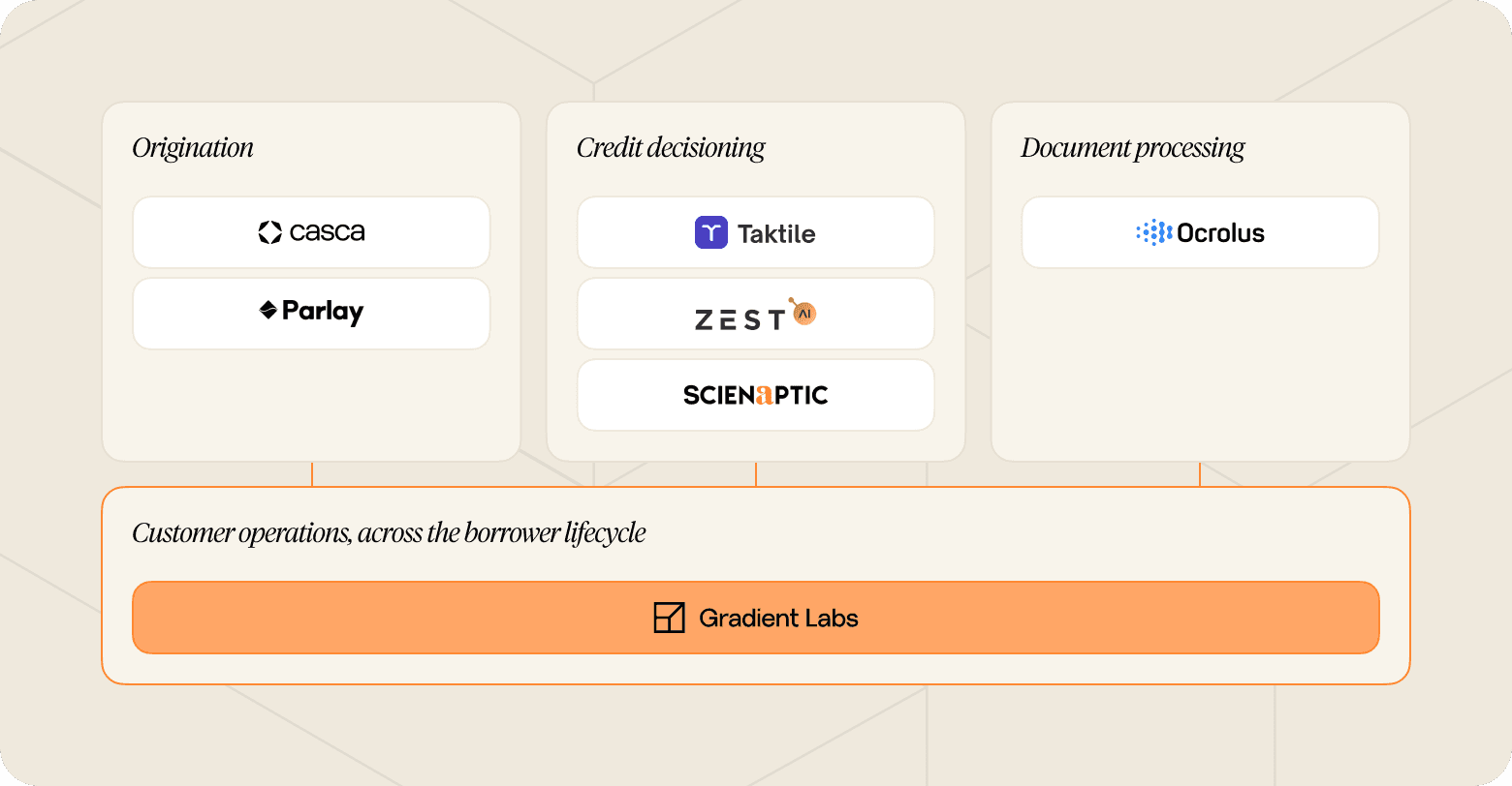 Image of the vendors across origination, credit decisioning, document processing and customer operations in lending