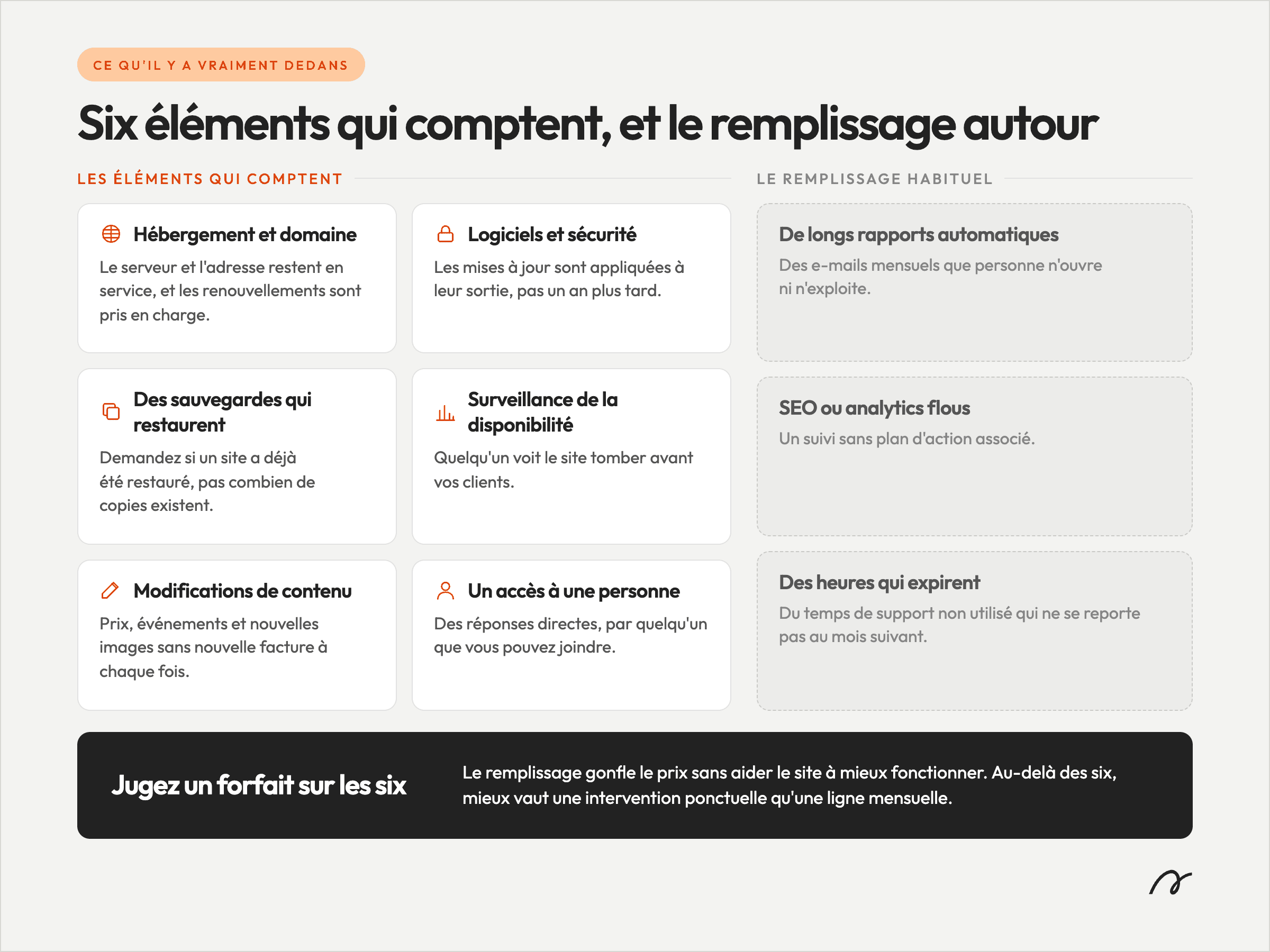 Ce que comprend un plan de maintenance de site web