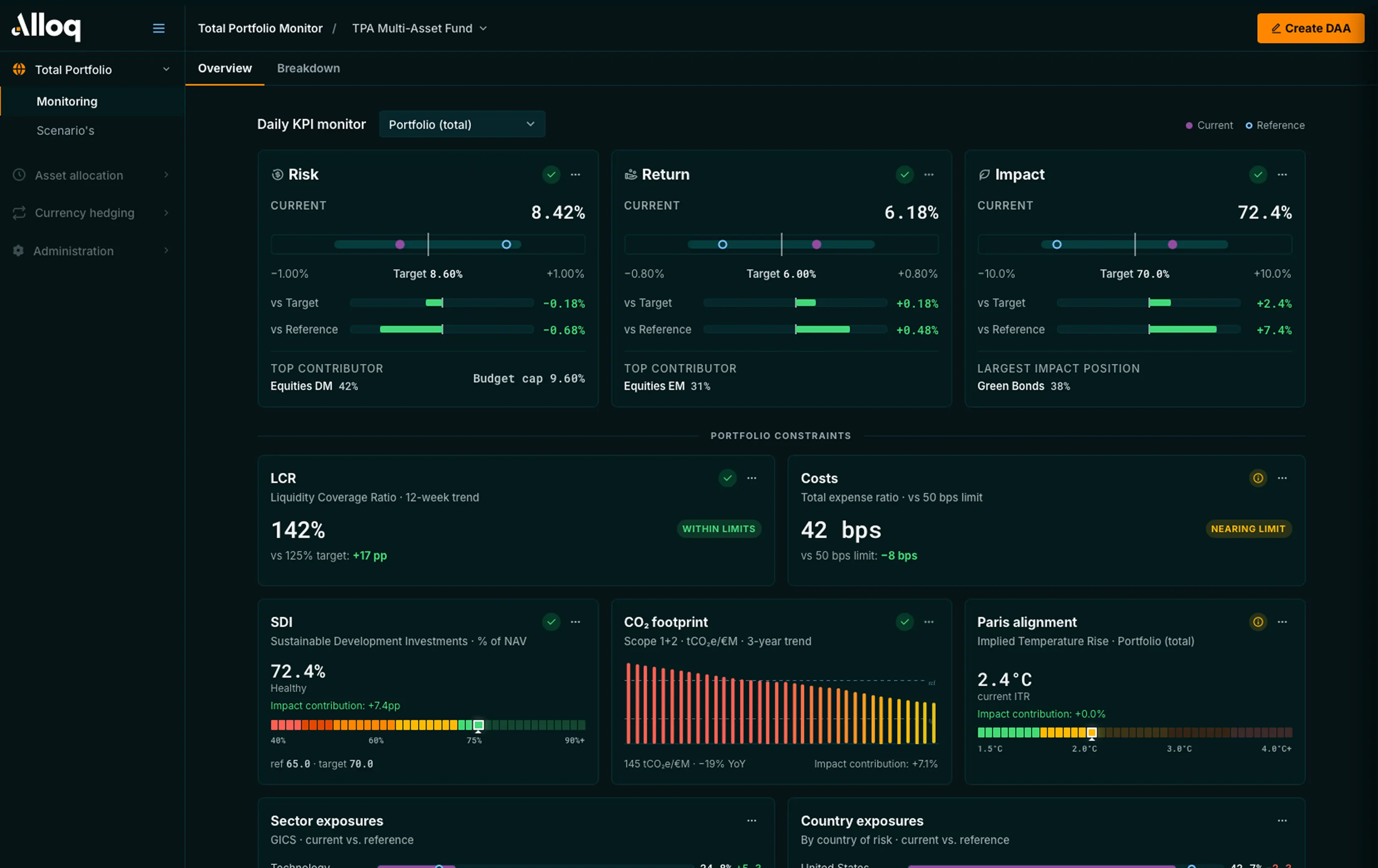 Total Portfolio Management - Alloq