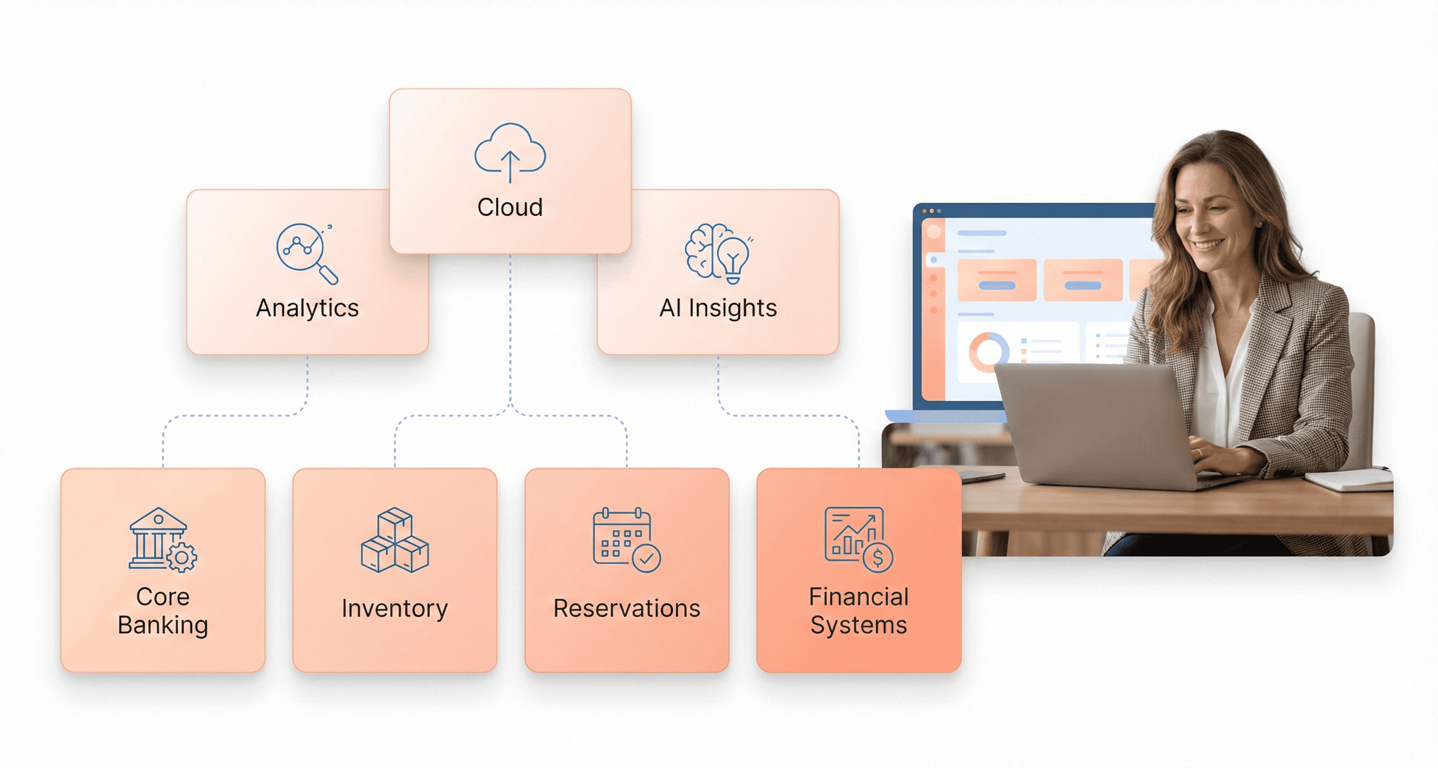 “Enterprise legacy systems shown as stable core platforms connected to modern cloud, analytics, and AI interfaces, with an executive reviewing the system on a laptop.”