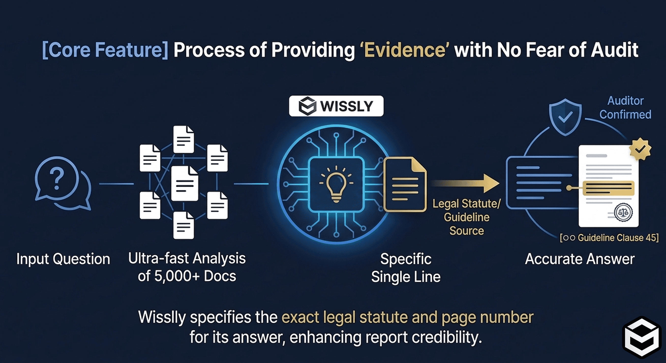Document Search to Decision-Making