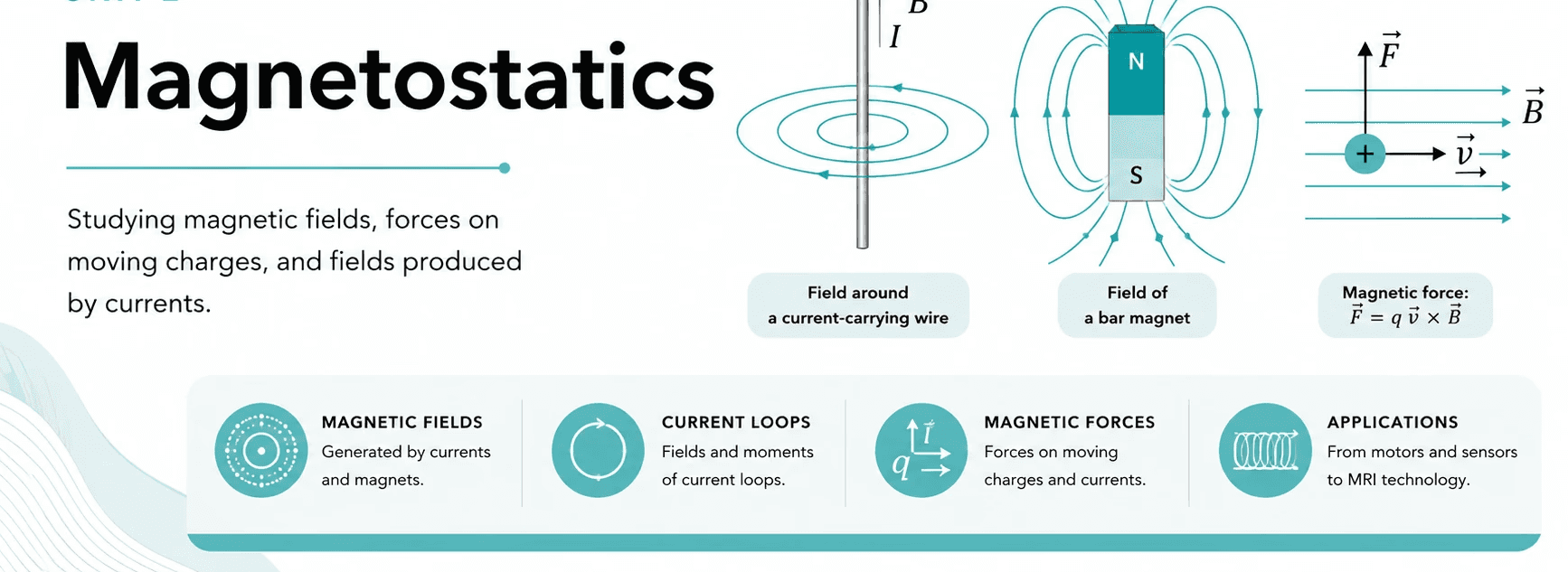 University Physics 2 magnetostatics - magnetic fields and forces on moving charges