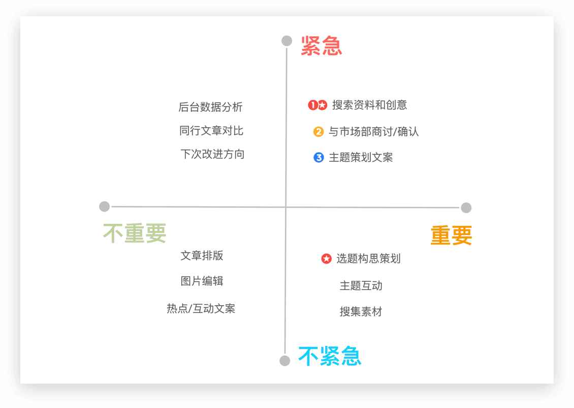思维导图分类总结