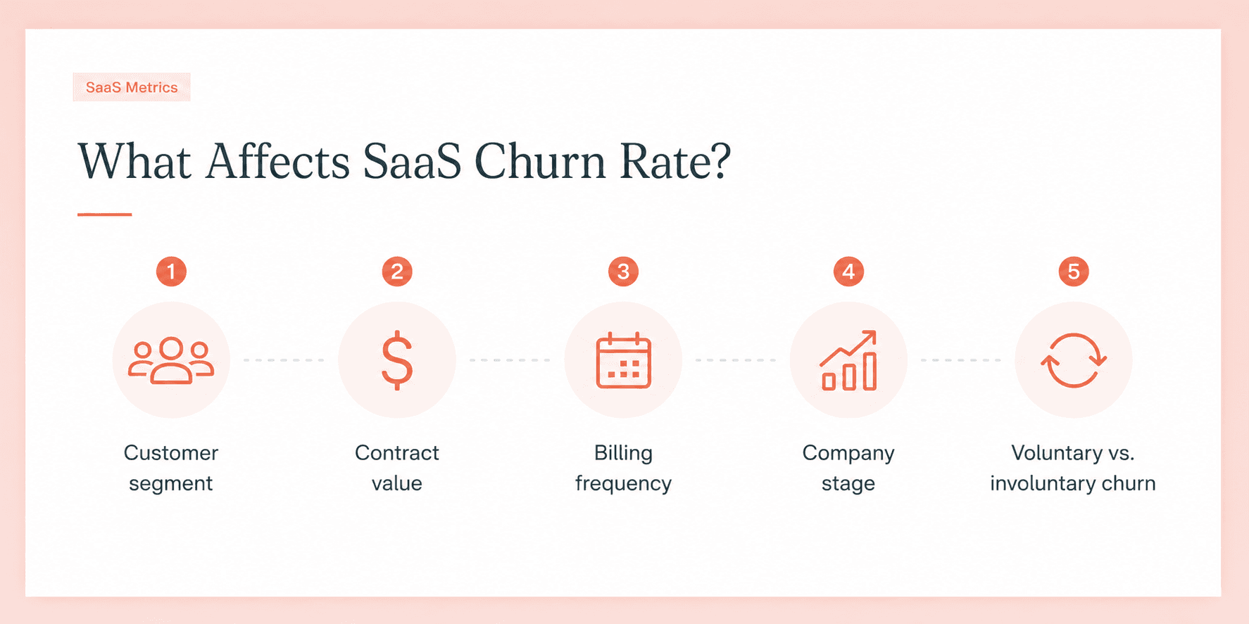 What affects SaaS churn rate?