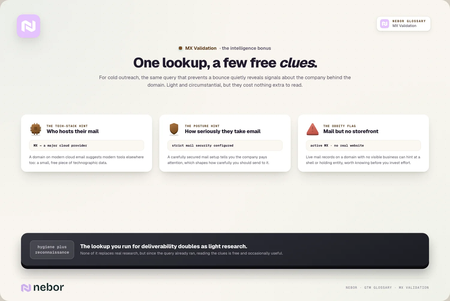 The intelligence bonus: mail host, security posture, and shell-entity flags for free
