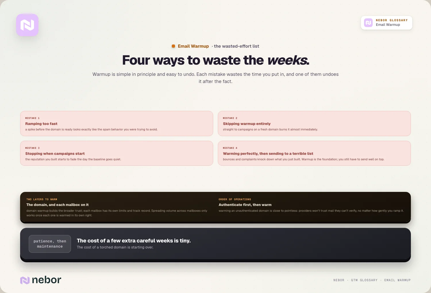 Four ways to waste the weeks.