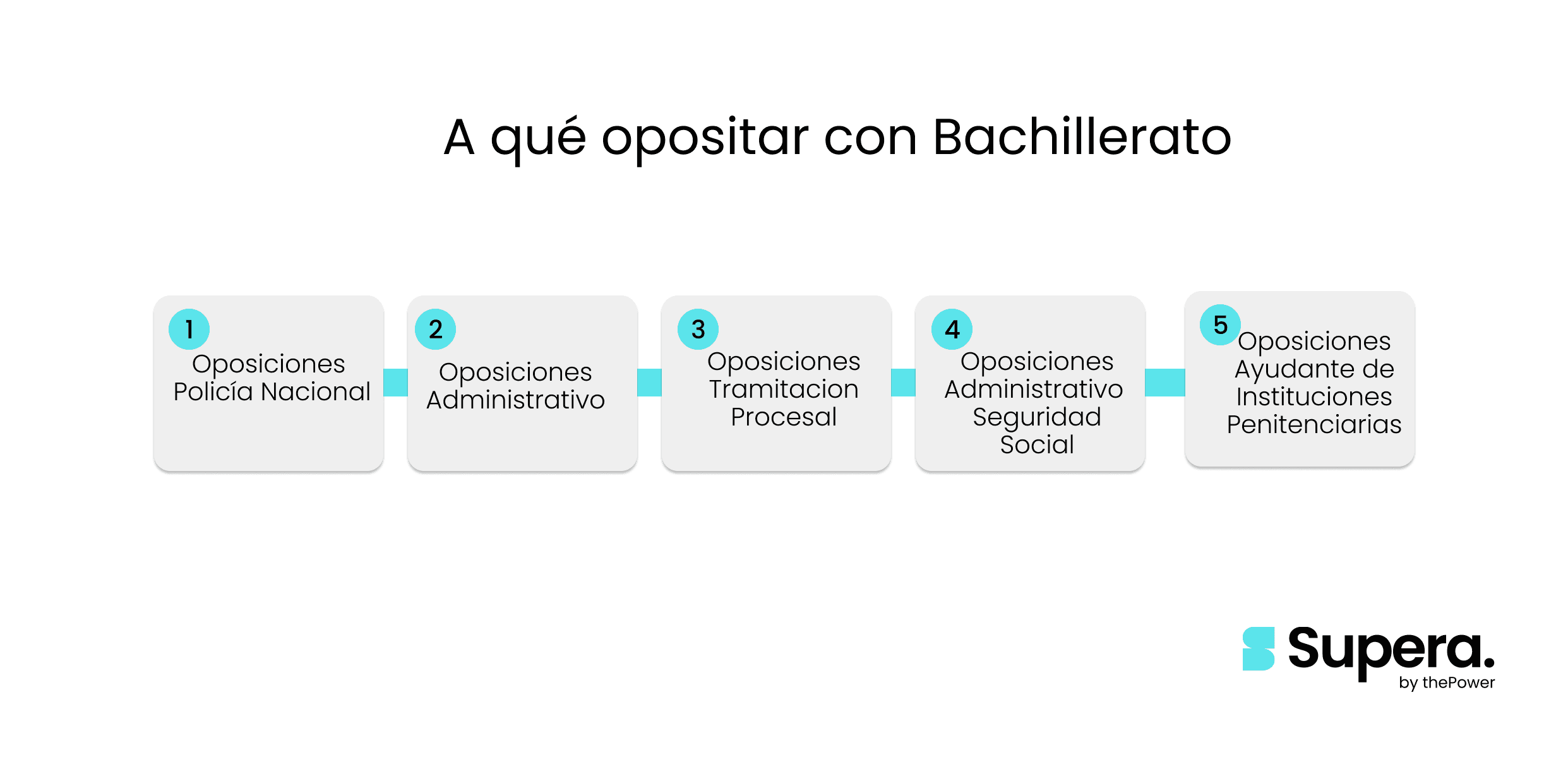 Oposiciones con Bachillerato