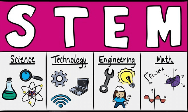 STEM: What It Is, Why It Matters, and How to Get Started