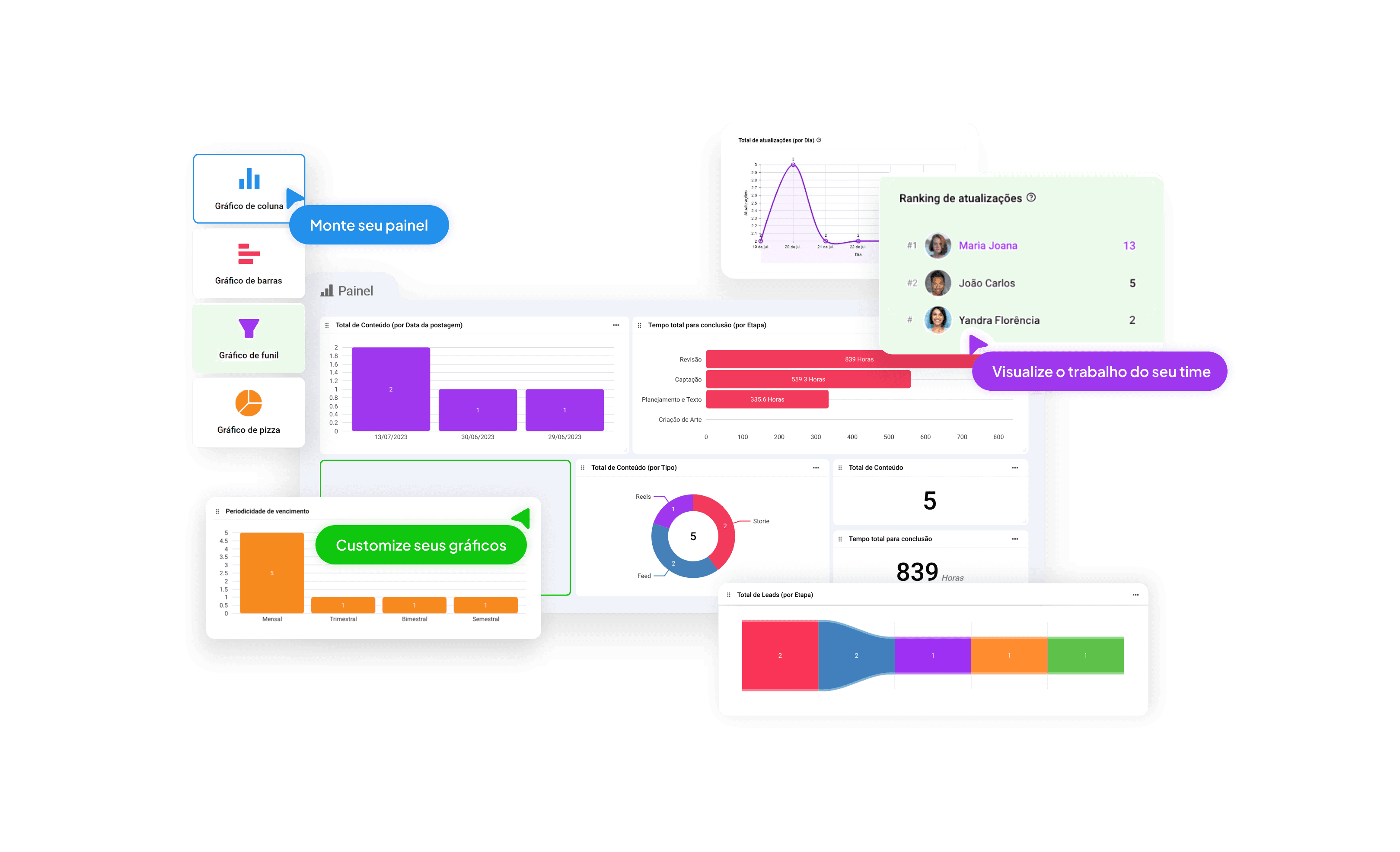 Gráficos e indicadores no Cange