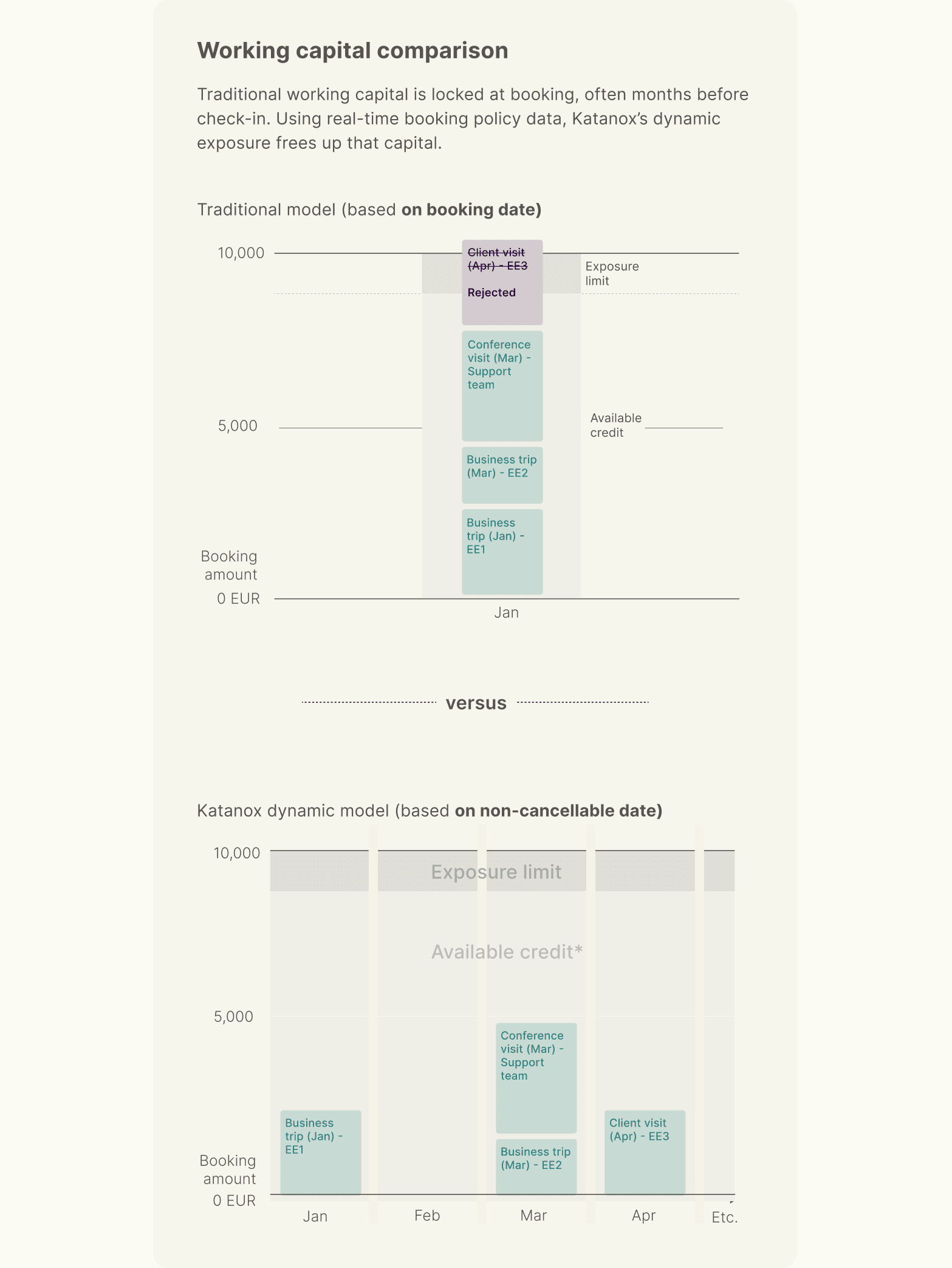 Katanox Capital Dynamic Exposure example