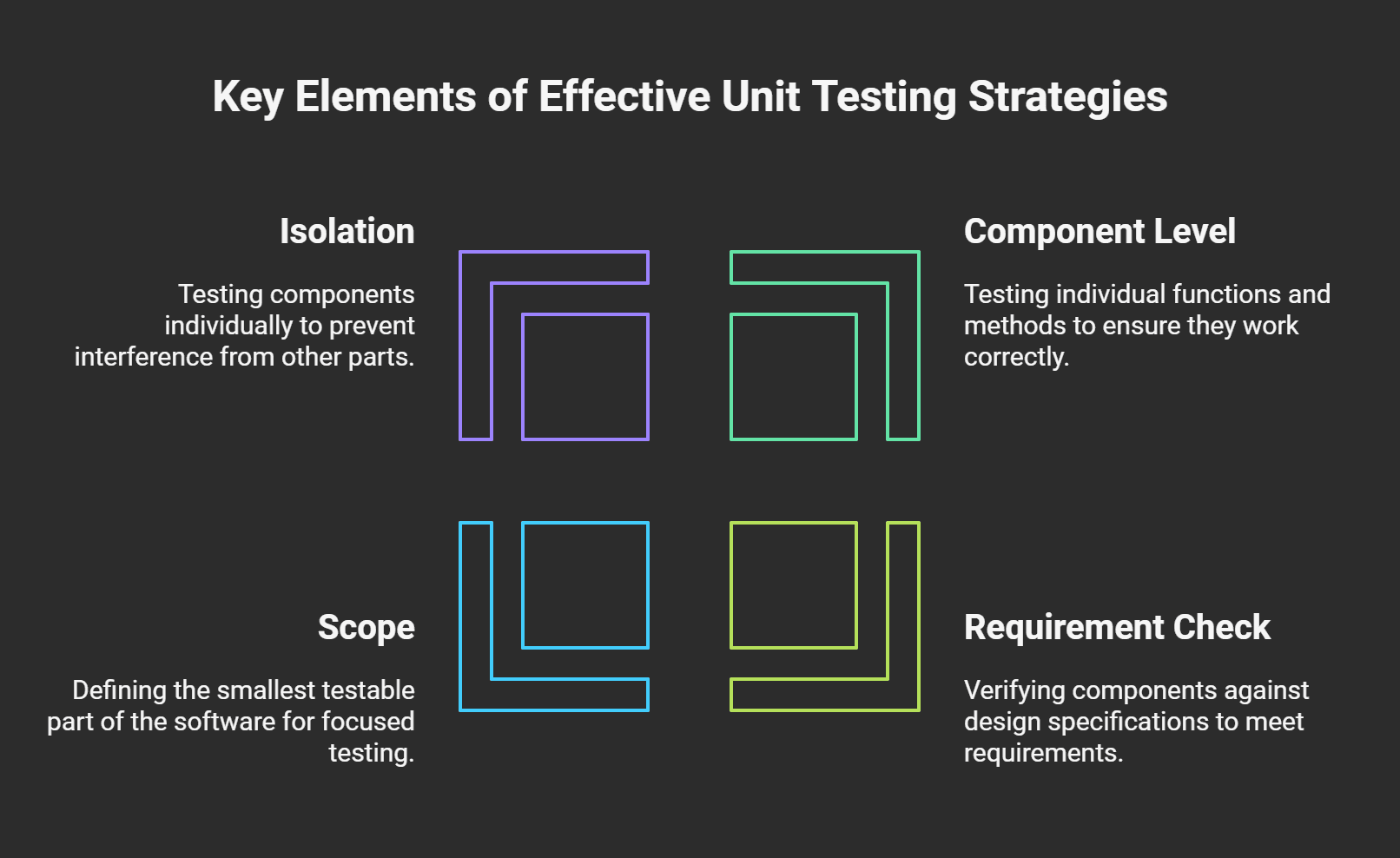 key elements of effective unit testing strategies