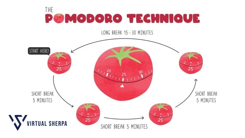 Pomodoro Technique for Enhanced Productivity