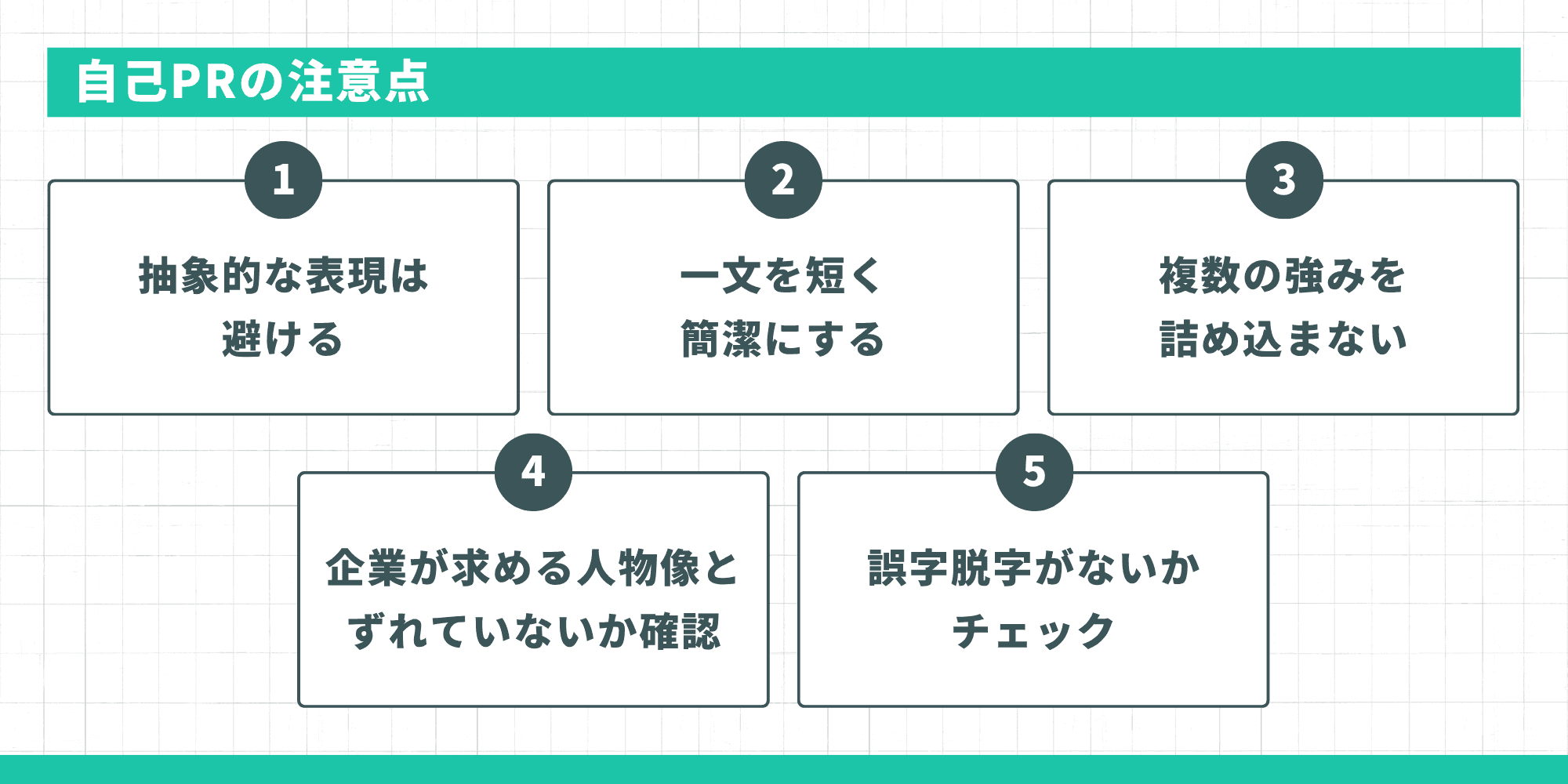 自己PRの注意点：①抽象的な表現は避ける②一文を短く簡潔にする③複数の強みを詰め込まない④企業が求める人物像とずれていないか確認⑤誤字脱字がないかチェック