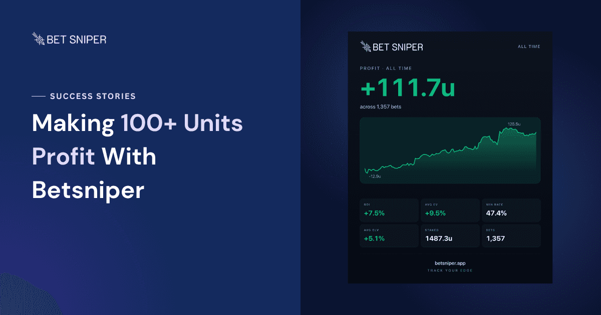Making 100+m Units Profit With Betsniper