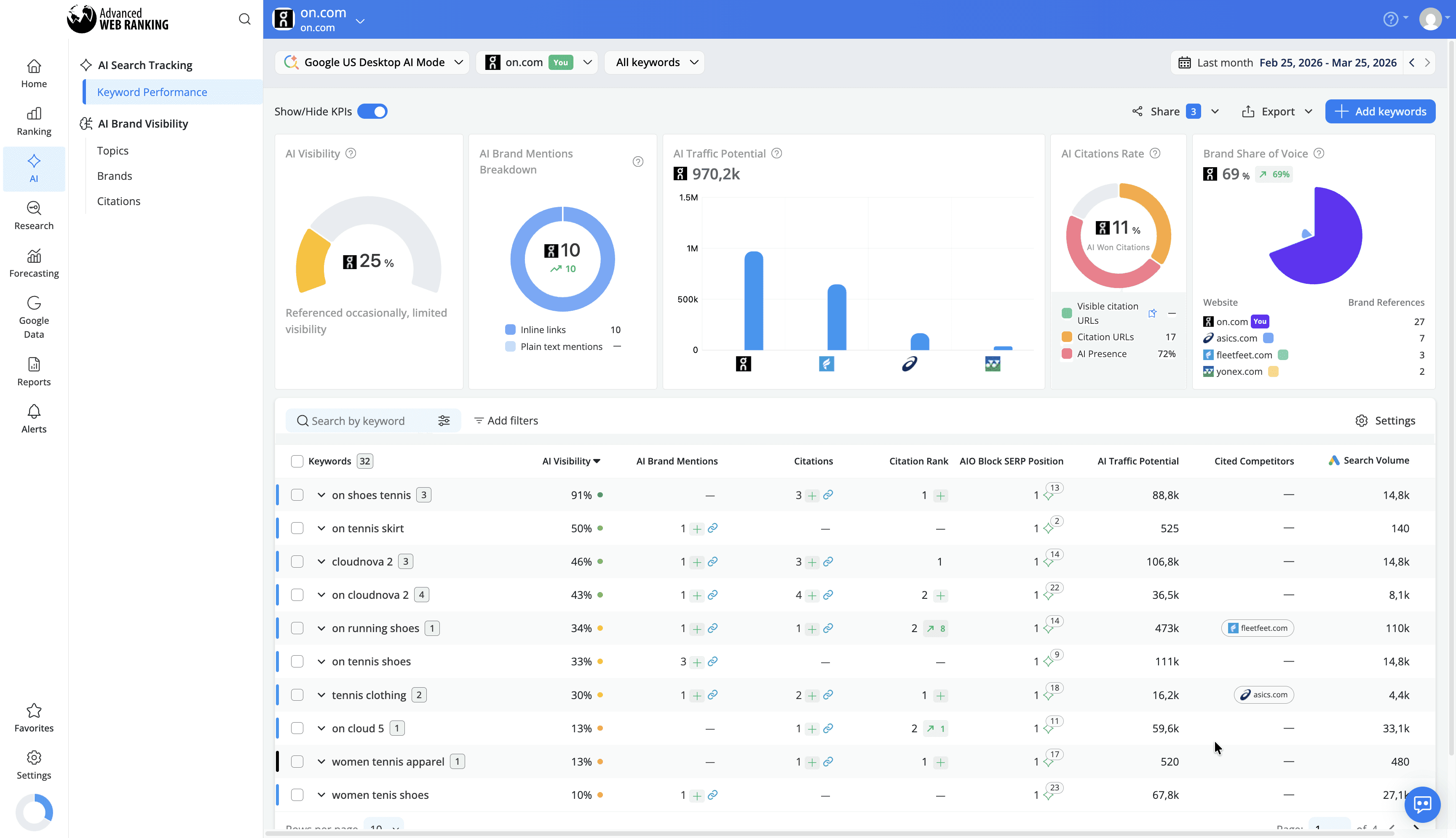 track-ai-search-performance-for-google-ai-mode