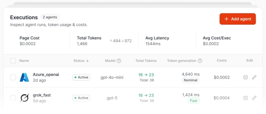 Dakora dashboard with LLM cost analytics by project and user