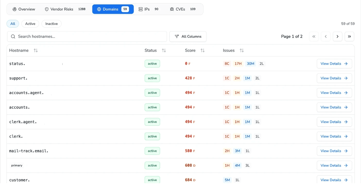 CodeAnt AI domain discovery view listing 59 discovered subdomains for an external target, each with an active or inactive status, a letter-graded score, and a breakdown of critical, high, medium, and low issues per host.