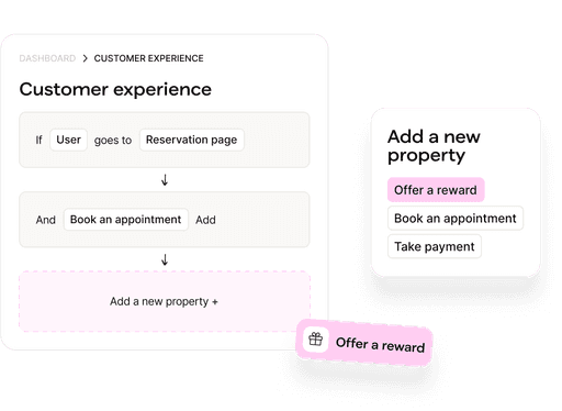 Flowchart outlining the customer experience process. It starts with the user navigating to the reservation page, followed by booking an appointment and adding a new property. A secondary box titled 'Add a new property' contains options to book an appointment or take payment. A pink callout labeled 'Offer a reward' is attached to the main flowchart. Below the diagram, handwritten text reads 'rake it in.'