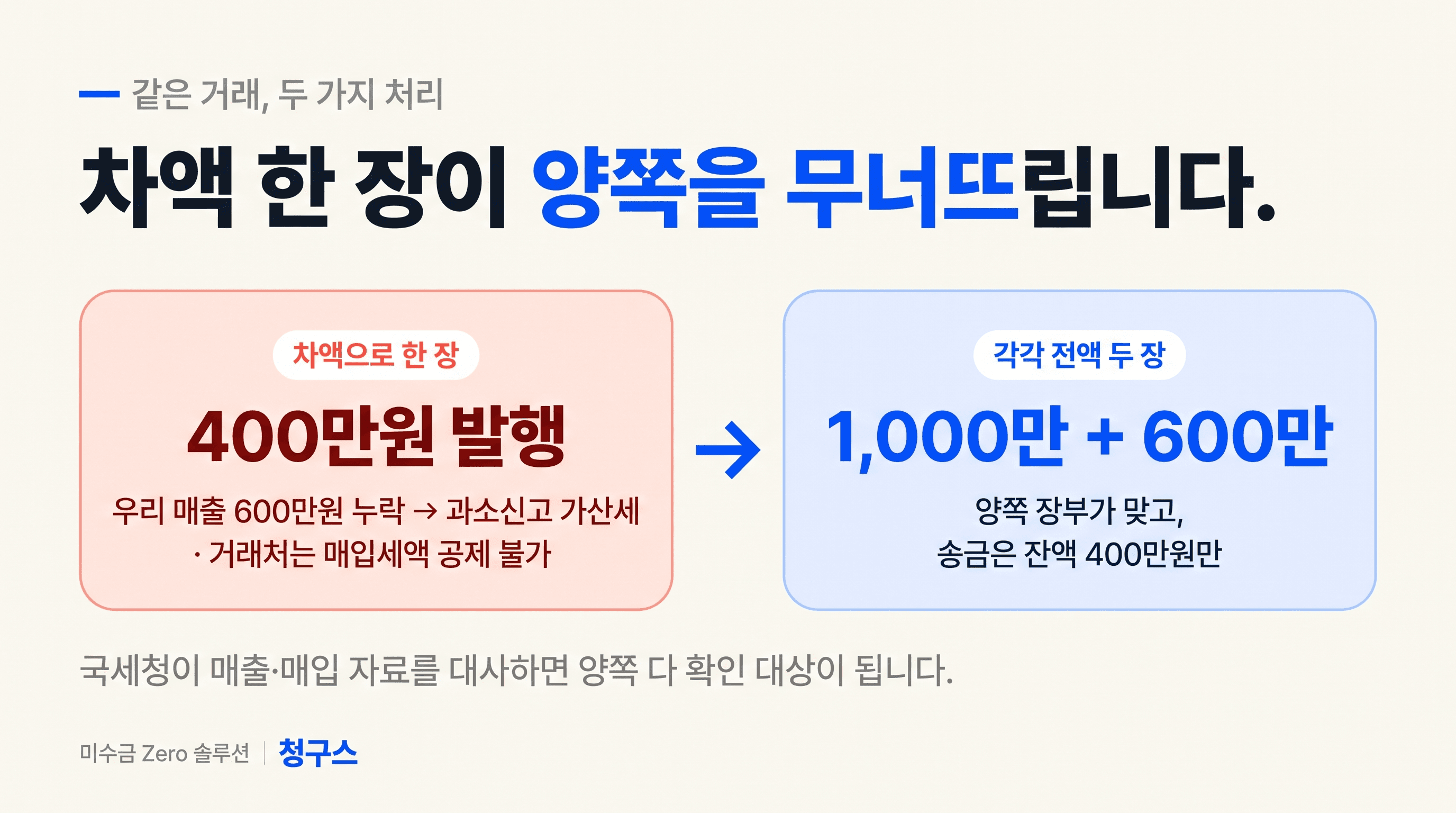 국세청은 매출·매입 자료를 상호 대사합니다. 한쪽 자료가 비면 양쪽 모두 확인 대상이 됩니다.