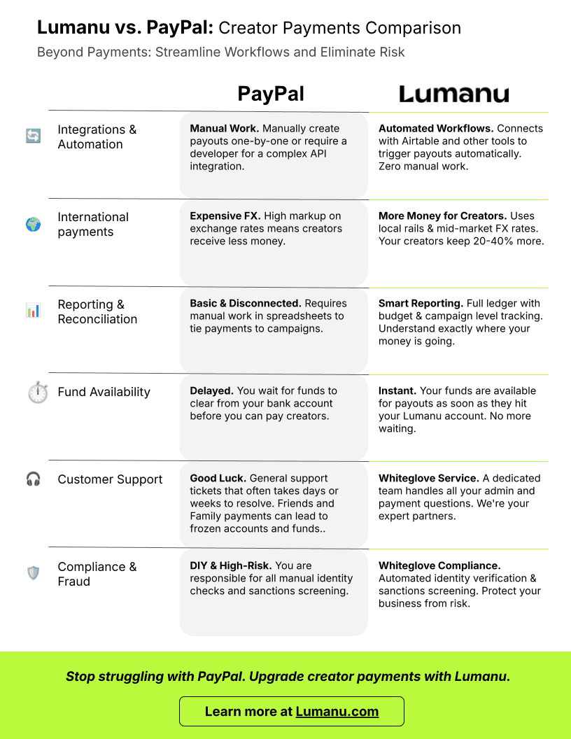 Lumanu versus paypal comparison