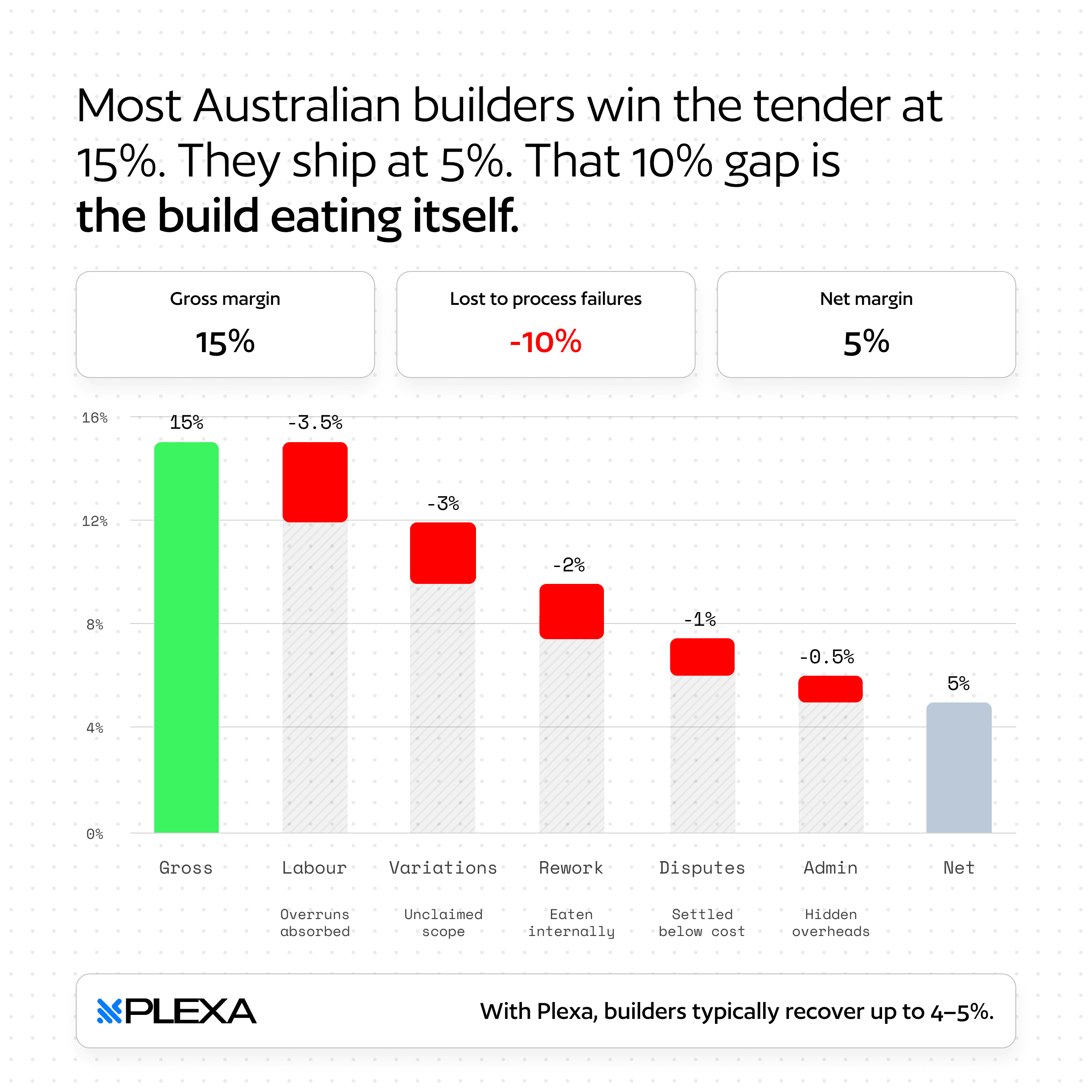 construction_managemnet_where_your_profit_goes