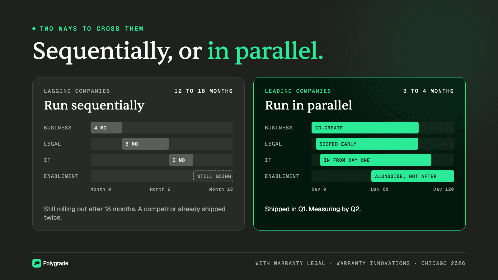 Two ways to cross them: sequentially in 12 to 18 months, or in parallel in 3 to 4 months.