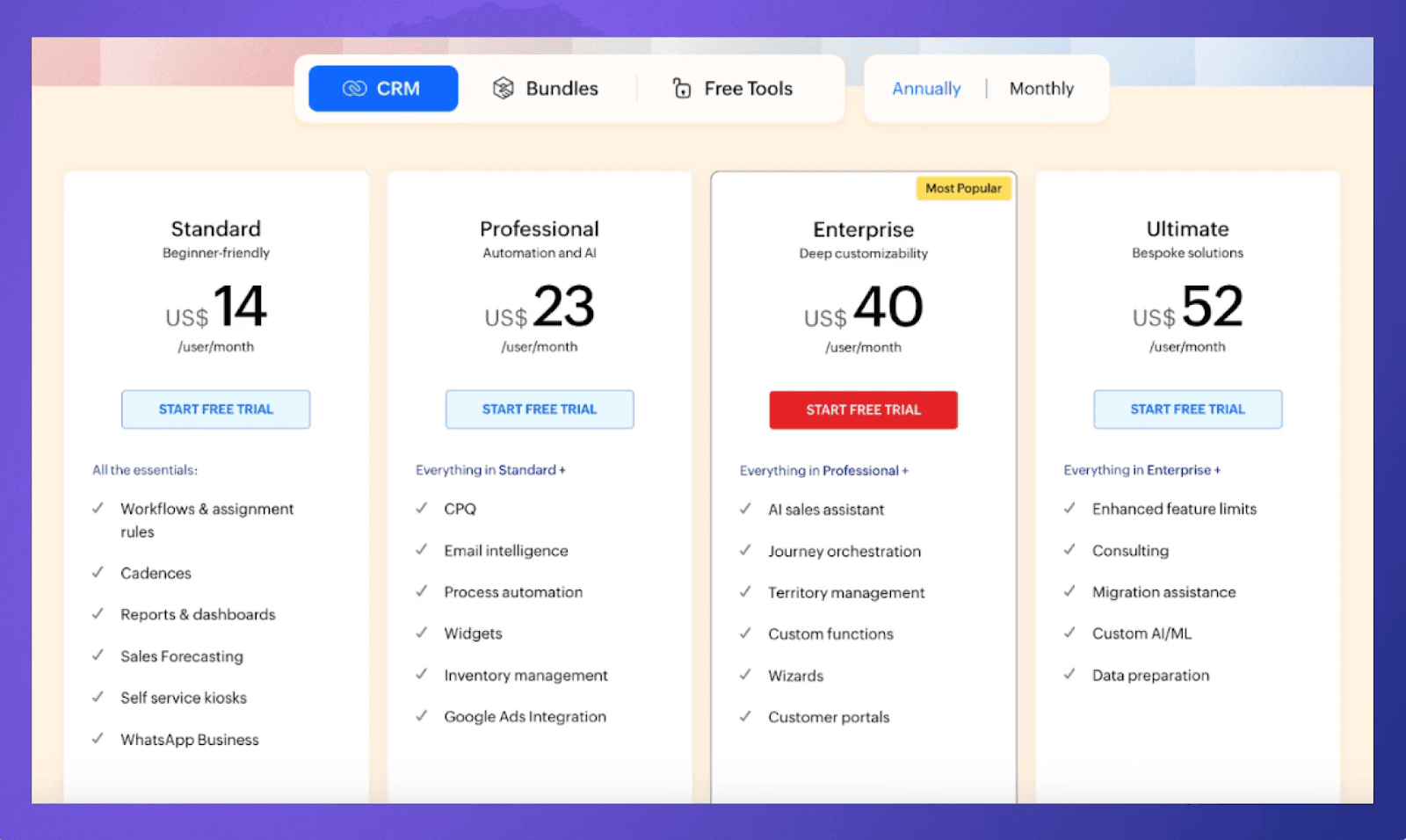 Zoho CRM Pricing Breakdown