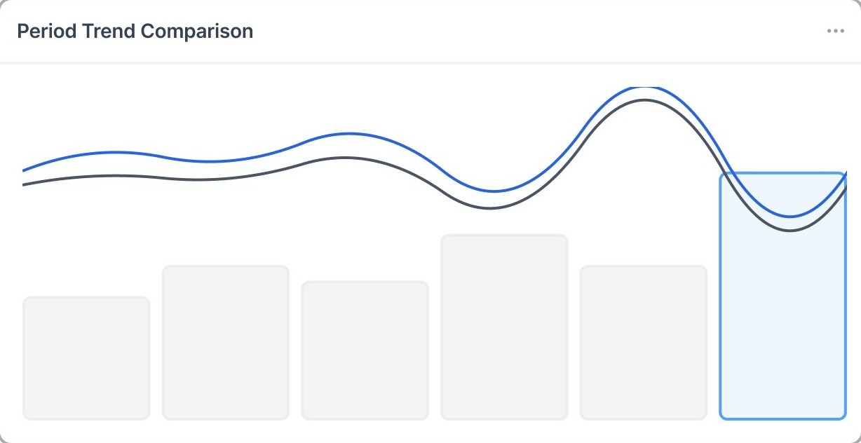 Convergence kept — Investigation wireframe