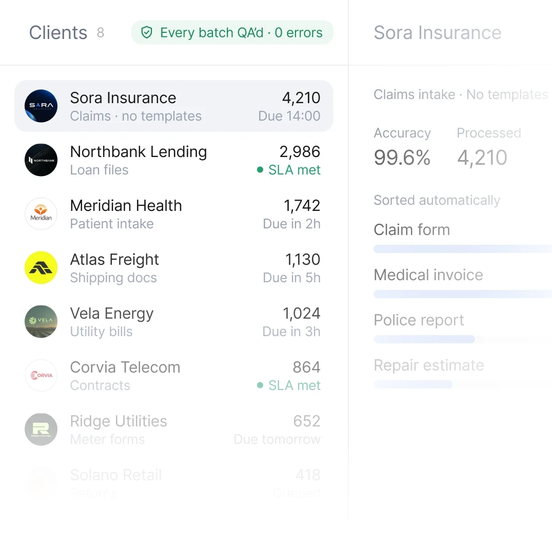 BPO: multi-client queue with every batch QA'd and per-client accuracy