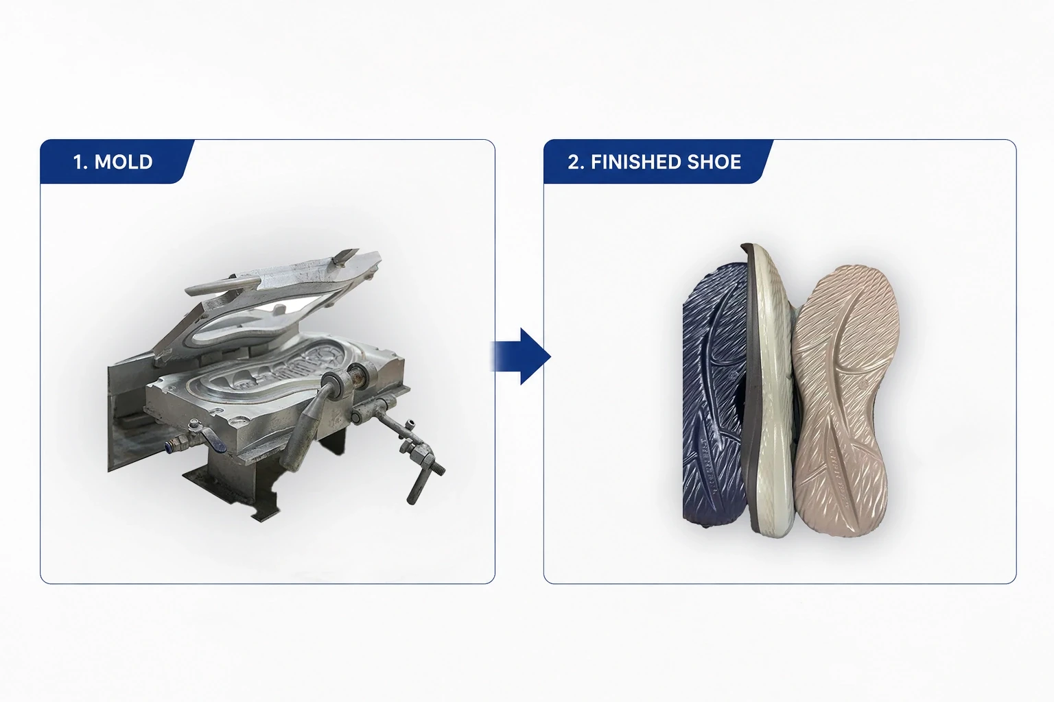 Three-pouring PU sole mold for multi-density shoe sole manufacturing