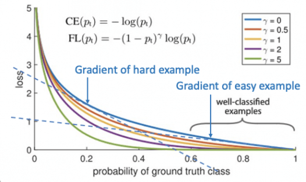 Class imbalance graph