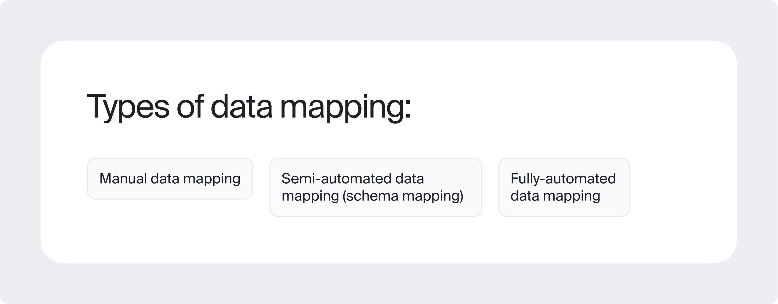 Types of data mapping and data mapping tools