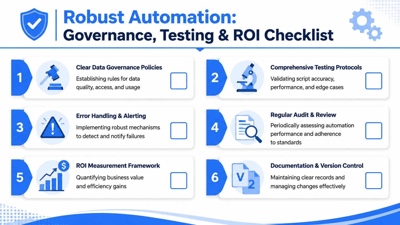A checklist infographic titled Robust Automation focusing on governance, testing, and ROI measurement best practices.