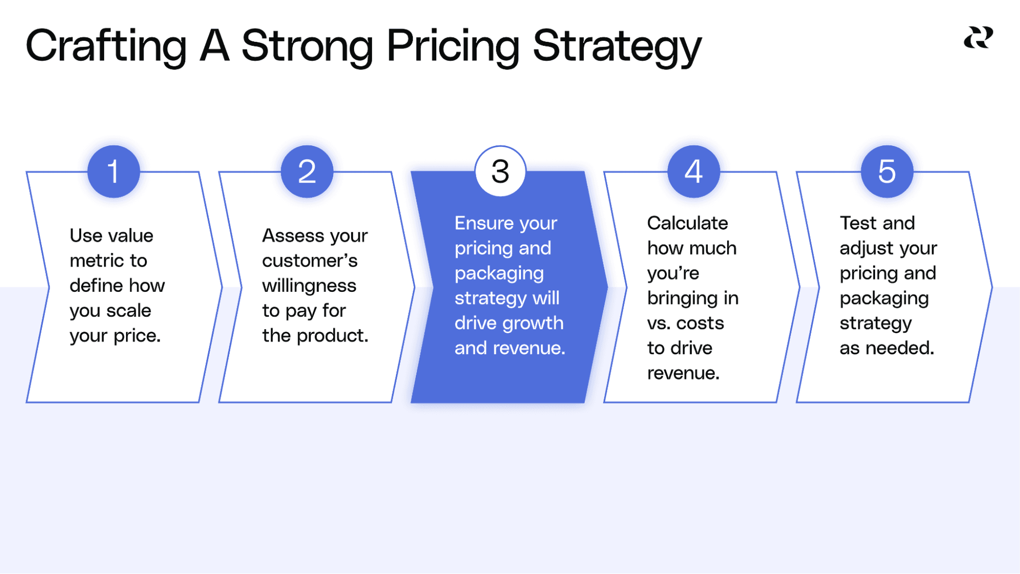 How To Price A Product - Pricing Strategy Step 3