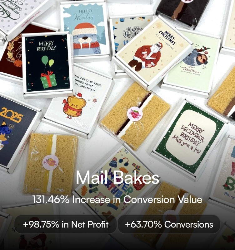 Assorted holiday-themed gift boxes and cake slices showing Mail Bakes' performance metrics: 131.46% increase in conversion value, 98.75% increase in net profit, and 63.70% increase in conversions