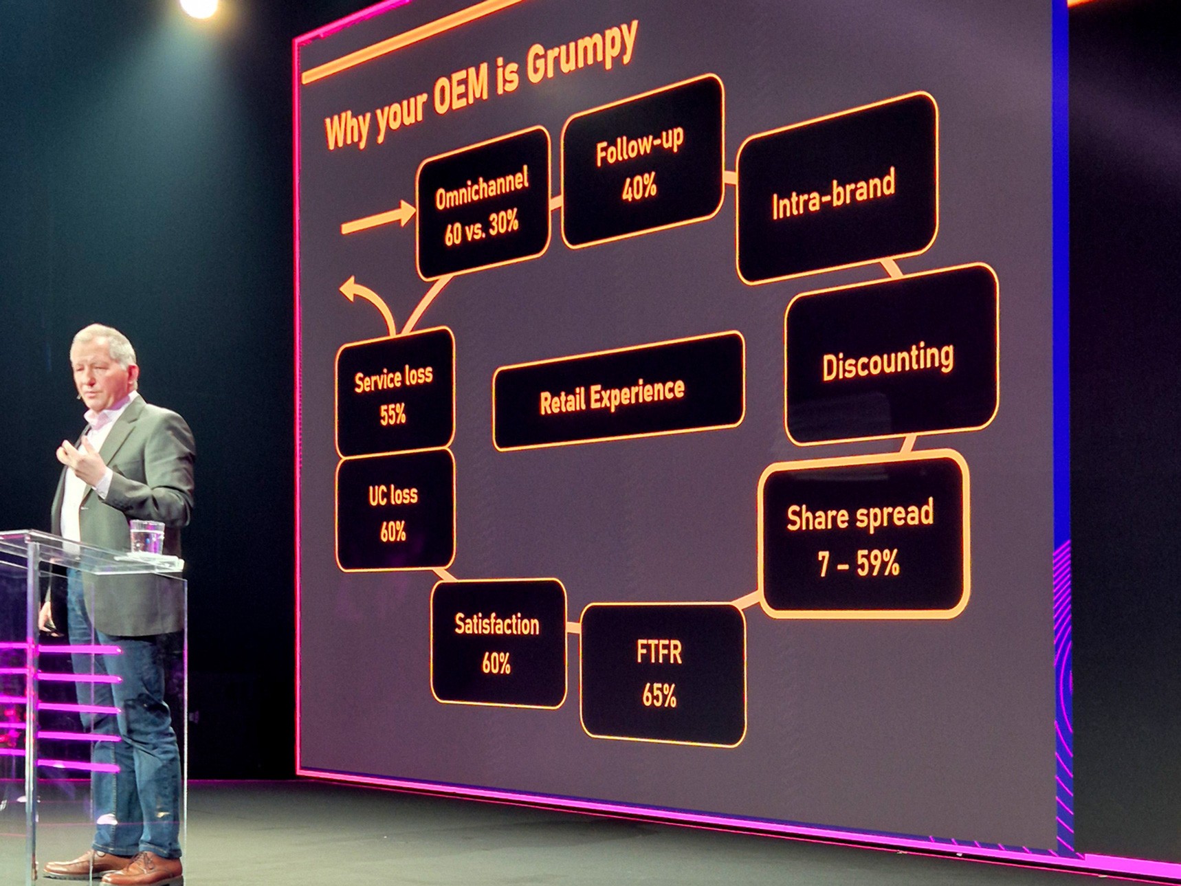 Felix Bräutigam kertoo autonvalmistajien ahdistuksen aiheista