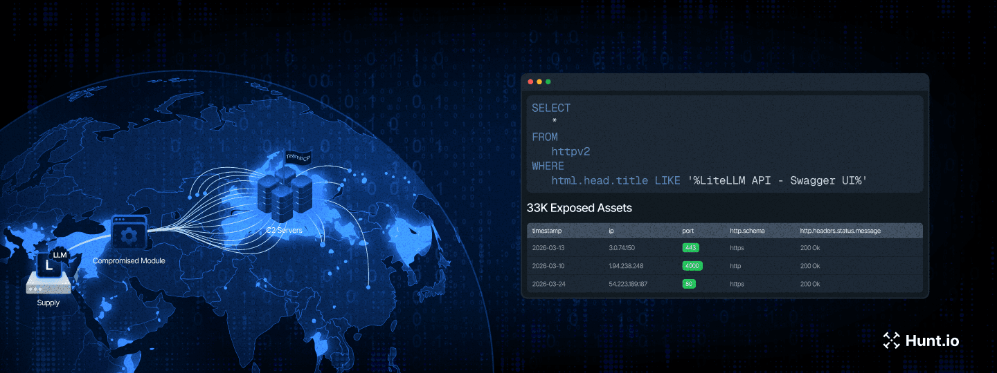 33K Exposed LiteLLM Deployments and the C2 Servers Behind TeamPCP's Supply Chain Attack