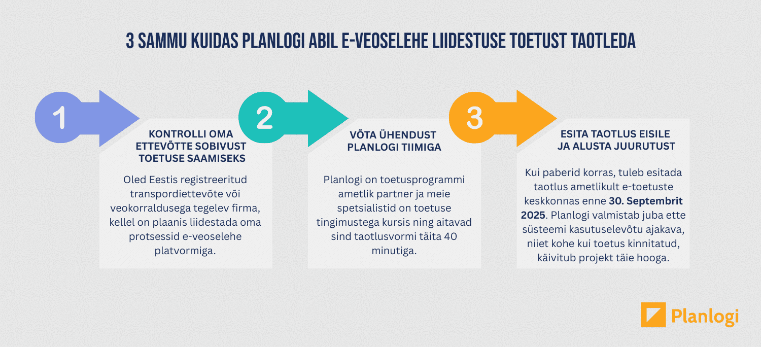 3 sammu, kuidas taotleda Planlogi abil e-veoselehe liidestamise toetust