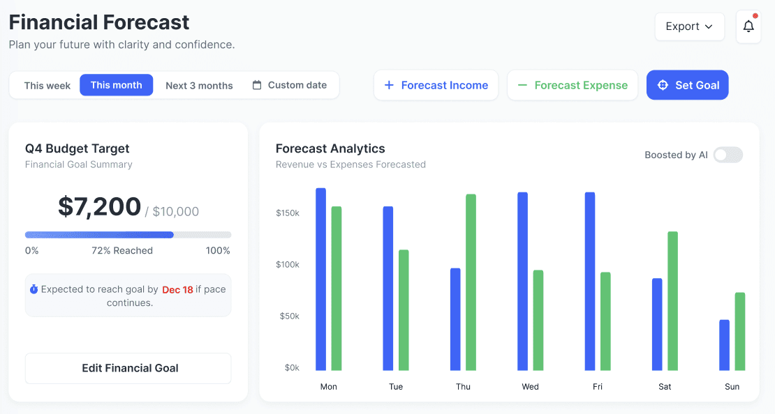 FaithPilot Budget spending dashboard showing total income, financial goals, and expenses with revenue versus expenses bar chart and transaction history