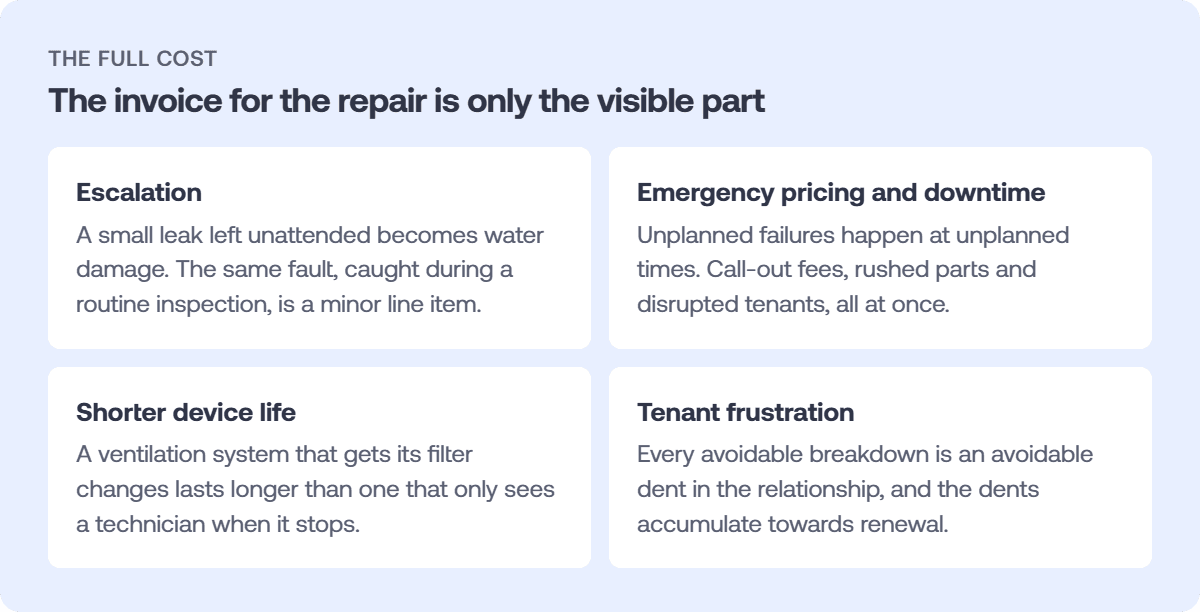 Hausing - Reactive-only maintenance - the invoice