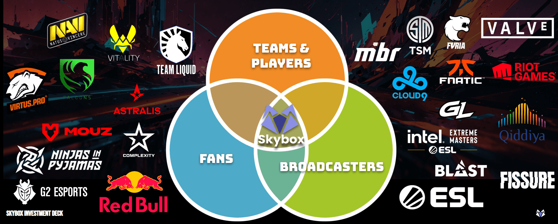 Skybox client logos