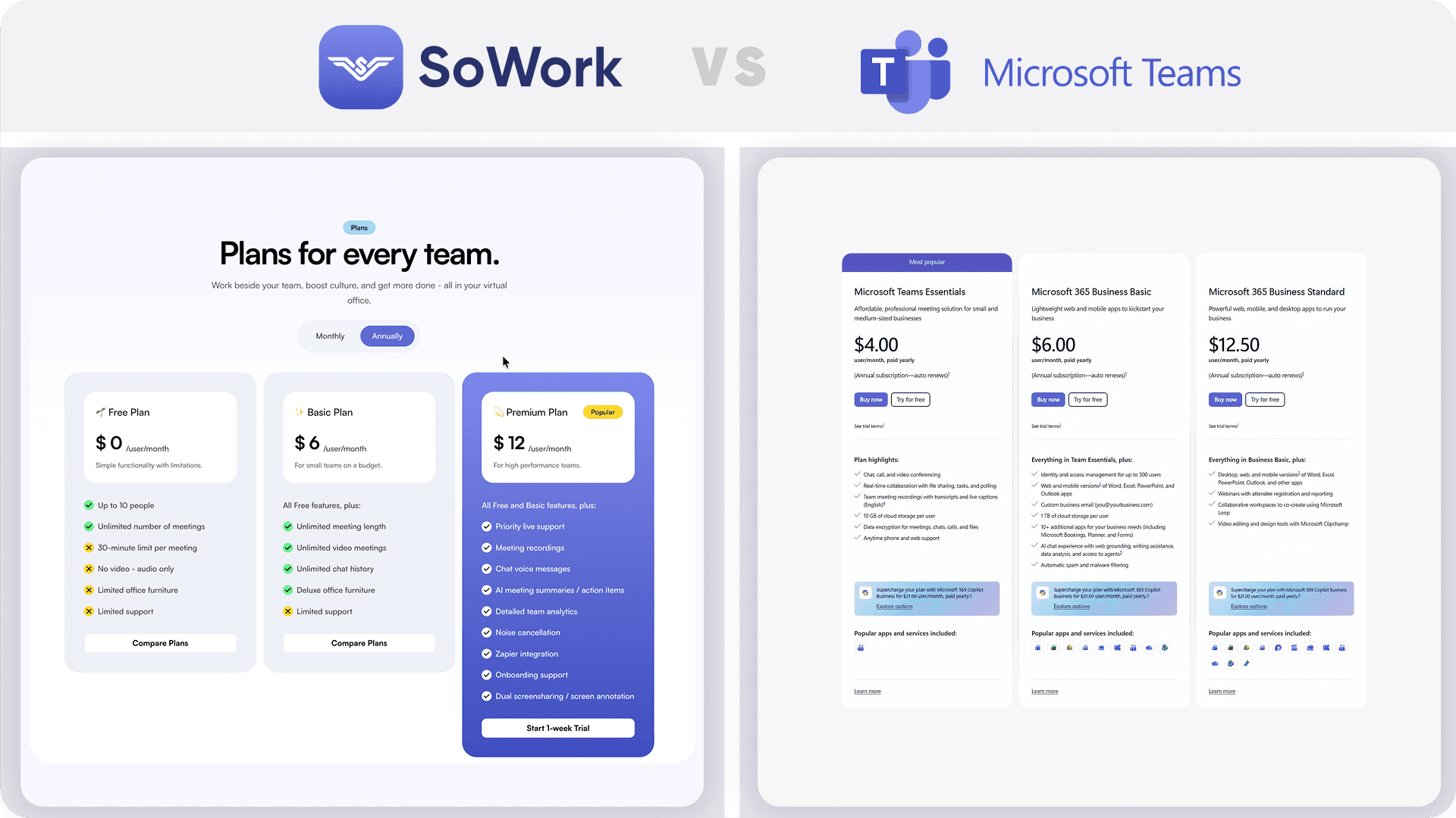 Side-by-side pricing comparison of SoWork’s tiered subscription plans versus Microsoft Teams’ monthly business and essential plan pricing for remote teams.