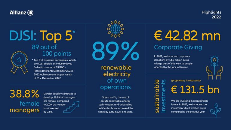 Allianz Sustainability highlights