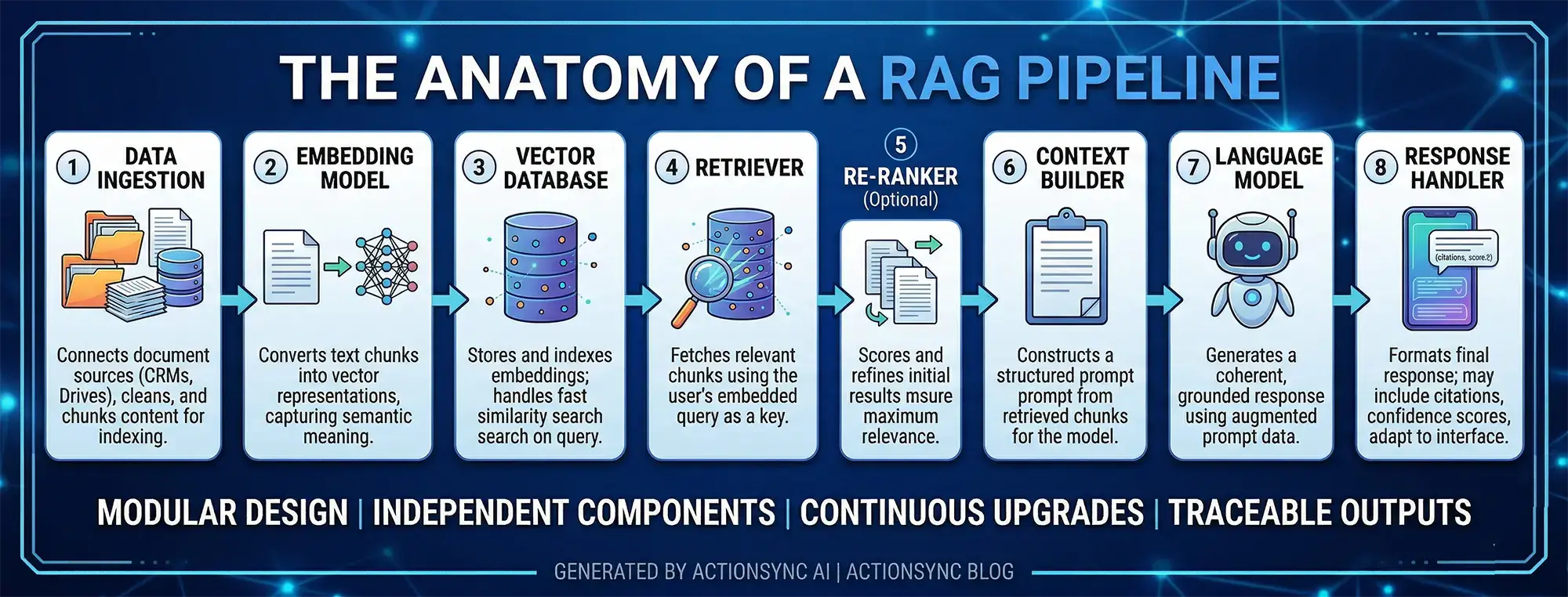 what is a rag pipeline in llm and why does it matter