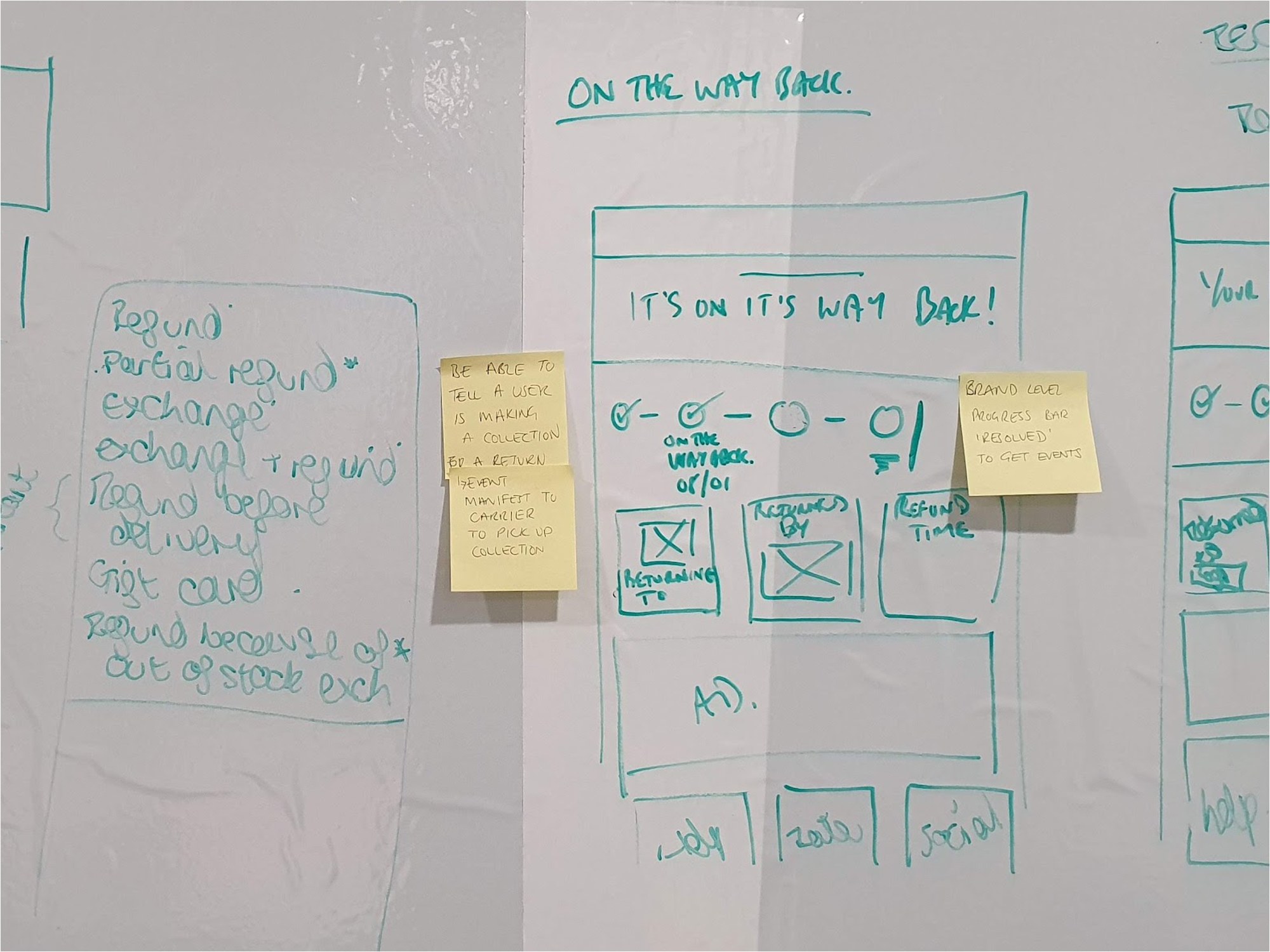 A whiteboard sketch of an “on the way back” tracking page for returns, with progress steps, status tiles, an advert panel, sticky notes and a list of refund types.