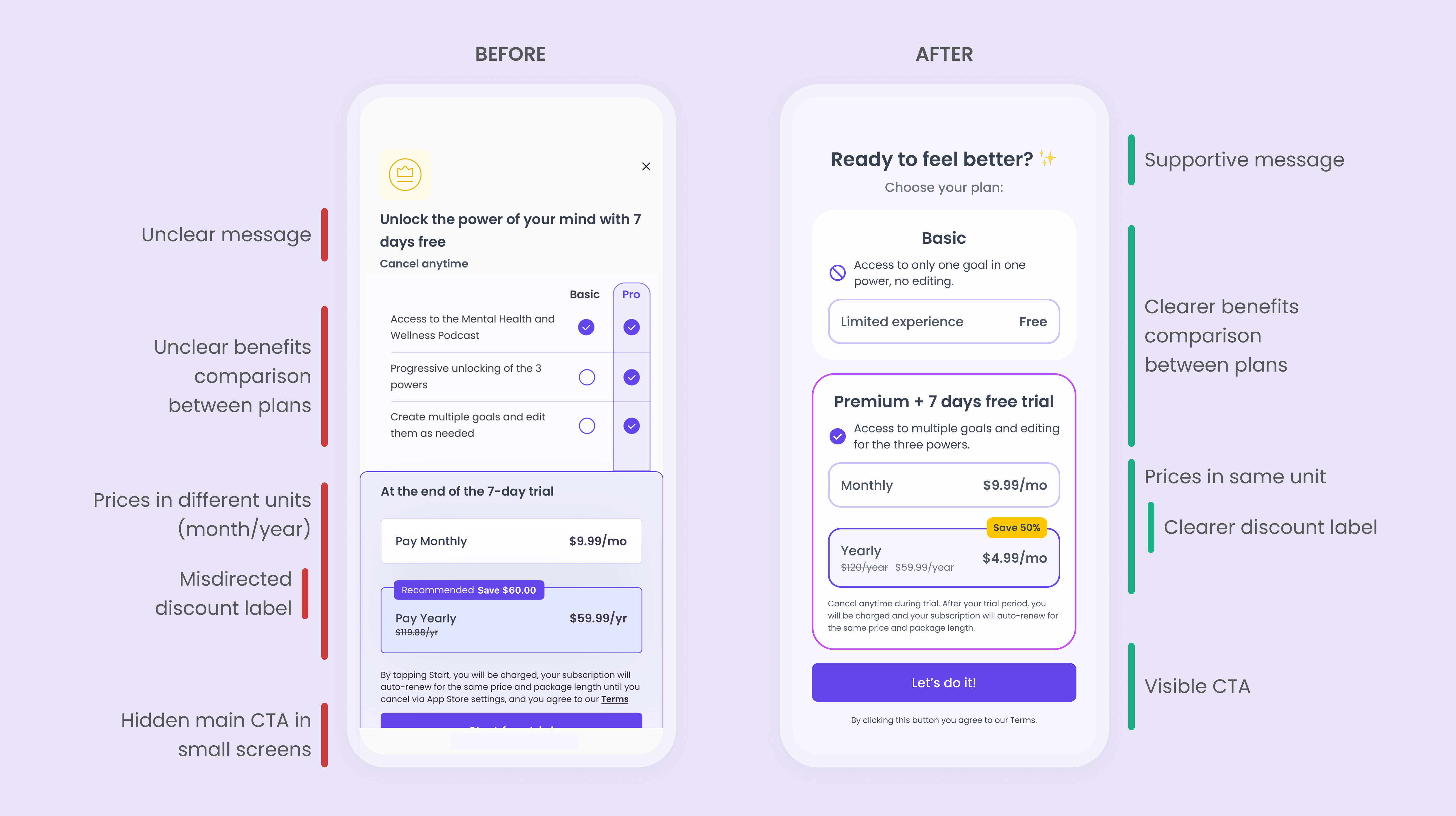 Side-by-side comparison of the Mental Power paywall before and after redesign. The original version shows unclear messaging, inconsistent pricing units, and a hidden primary CTA, while the redesigned version presents supportive, benefit-driven messaging, clearer plan comparison with consistent pricing, visible discounts, and a prominent call to action.
